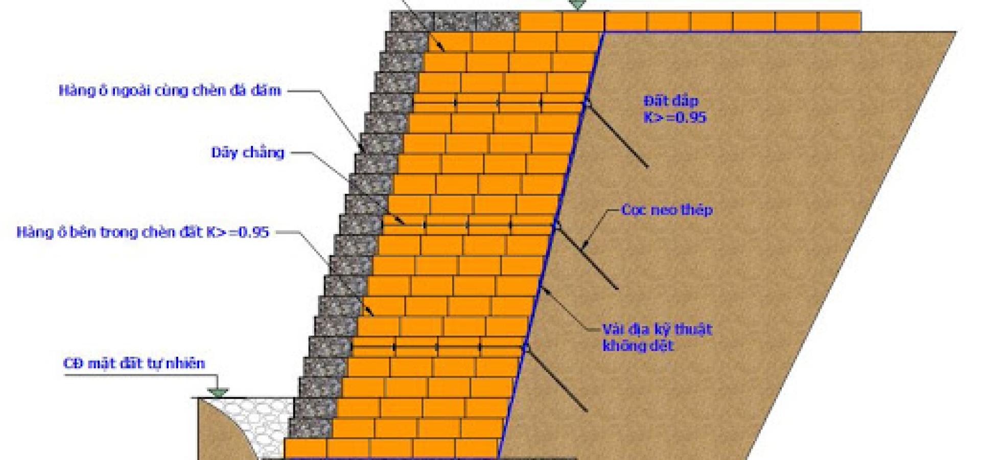 KINH NGHIỆM THIẾT KẾ TƯỜNG CHẮN